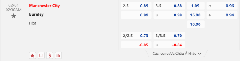 Bảng kèo Man City vs Burnley