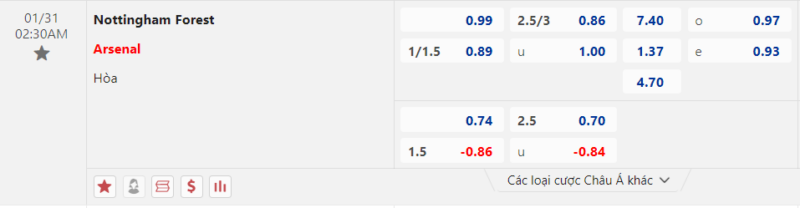 Bảng kèo Nottingham vs Arsenal