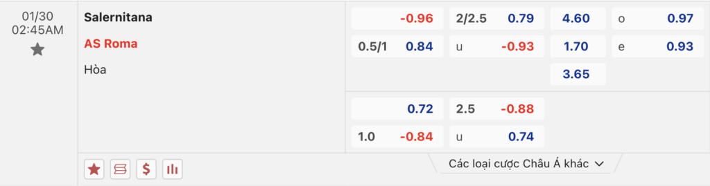 Bảng kèo Salernitana vs AS Roma