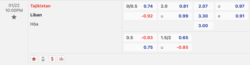 Bảng kèo Tajikistan vs Liban