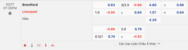 Bảng kèo Brentford vs Liverpool
