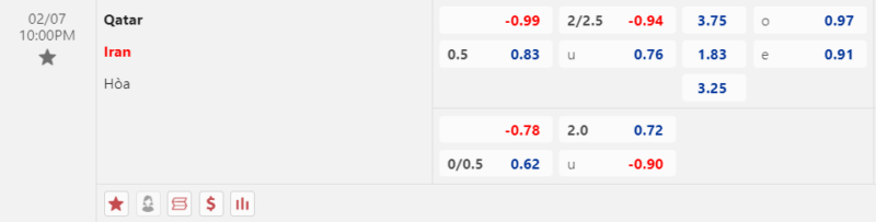 Bảng kèo Iran vs Qatar