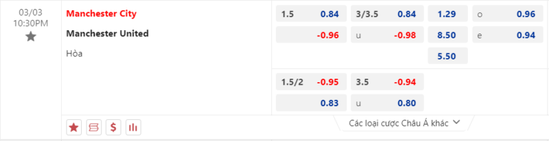 Bảng kèo Manchester City vs Manchester United