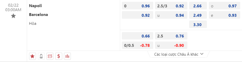 Bảng kèo Napoli vs Barcelona