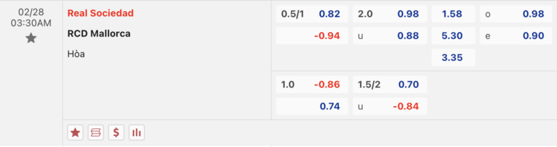 Bảng kèo Real Sociedad vs Mallorca