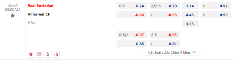 Bảng kèo Real Sociedad vs Villarreal