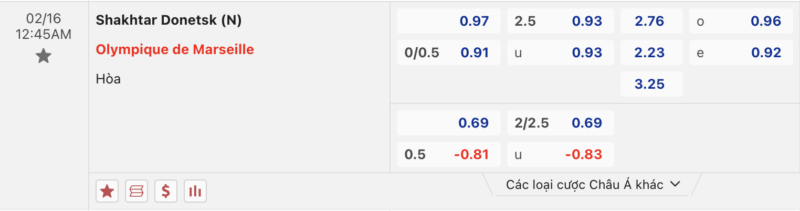 Bảng kèo Shakhtar Donetsk vs Marseille