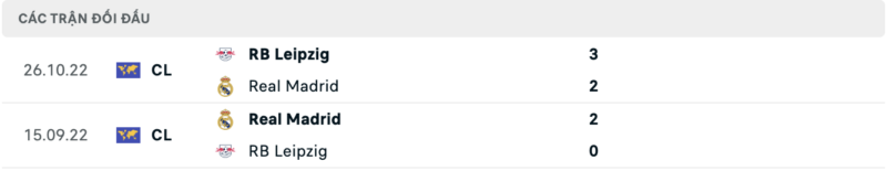 Lịch sử đối đầu hai đội RB Leipzig vs Real Madrid