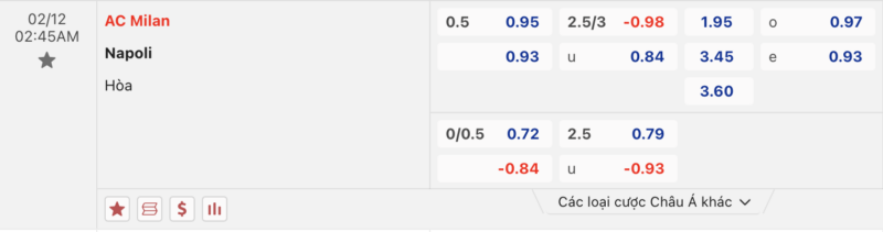 Bảng kèo AC Milan vs Napoli
