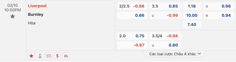 Bảng kèo Liverpool vs Burnley