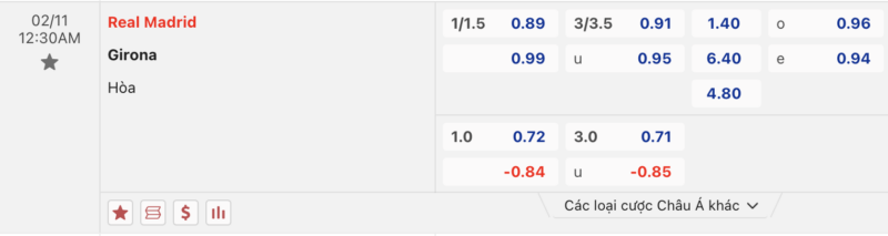 Bảng kèo Real Madrid vs Girona