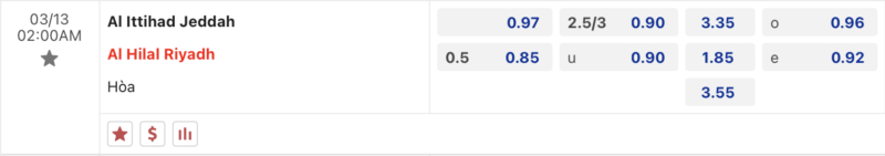Bảng kèo Al Ittihad Jeddah vs Al Hilal