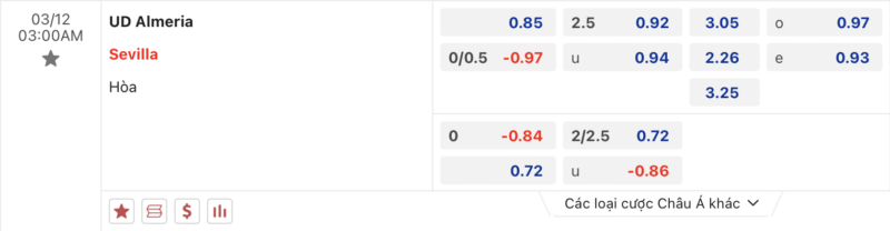 Bảng kèo Almeria vs Sevilla
