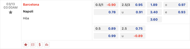 Bảng kèo Barcelona vs Napoli